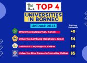Universitas BSI Satu-satunya Kampus Swasta di Kalimantan Yang Masuk Top 100 Universitas di Indonesia Versi UniRank 2024