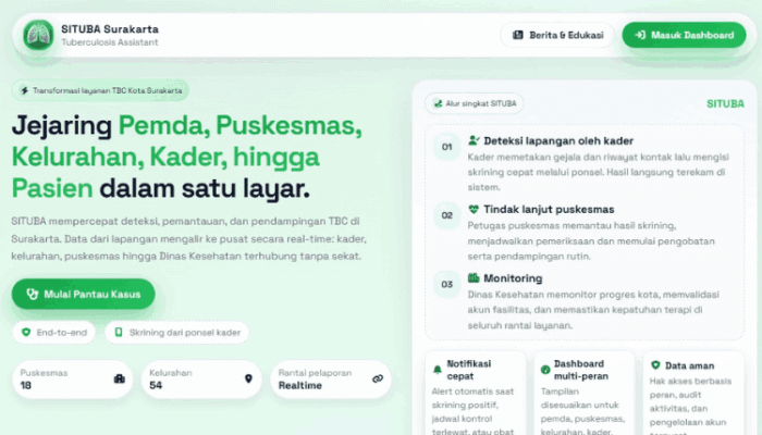 Tak Perlu Berjuang Sendiri, Yuk Kenalan dengan SITUBA Pendamping Pasien TBC