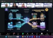 Sosialisasi PKM-K dan P2MW Dorong Mahasiswa UBSI Kampus Pontianak Siap Berwirausaha dan Berprestasi