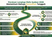 Menjelang Ramadan, Bulan Saban 2026 Dipenuhi Aktivitas Mengaji di Masjid