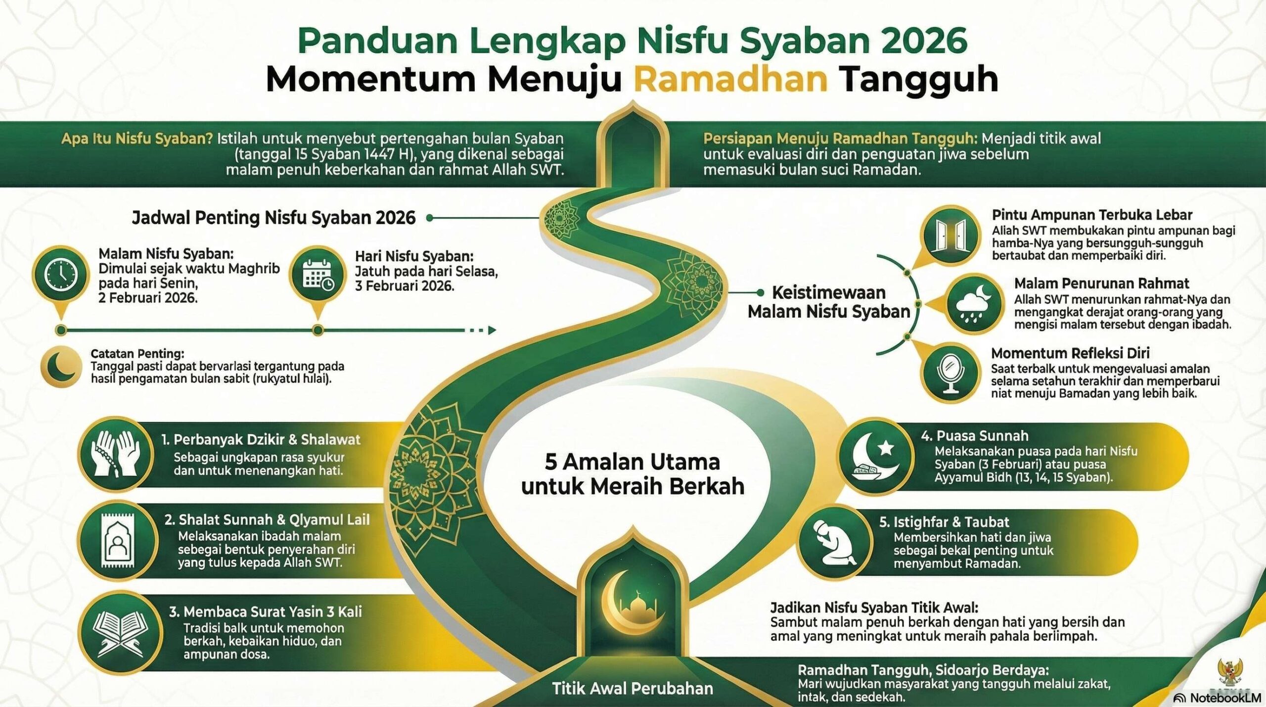bulan saban