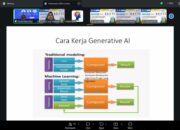 Mahasiswa UBSI Kampus Pontianak Tampil sebagai Pemakalah di Seminar Nasional Teknologi 2026