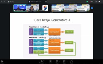 Mahasiswa UBSI Kampus Pontianak Tampil sebagai Pemakalah di Seminar Nasional Teknologi 2026