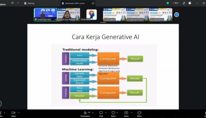 Mahasiswa UBSI Kampus Pontianak Tampil sebagai Pemakalah di Seminar Nasional Teknologi 2026