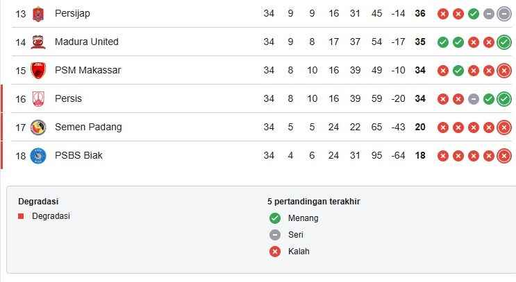 Persib Bandung