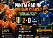 Hasil Piala Dunia: Pantai Gading Lolos ke Fase Gugur Setelah Taklukkan Curacao 2-0