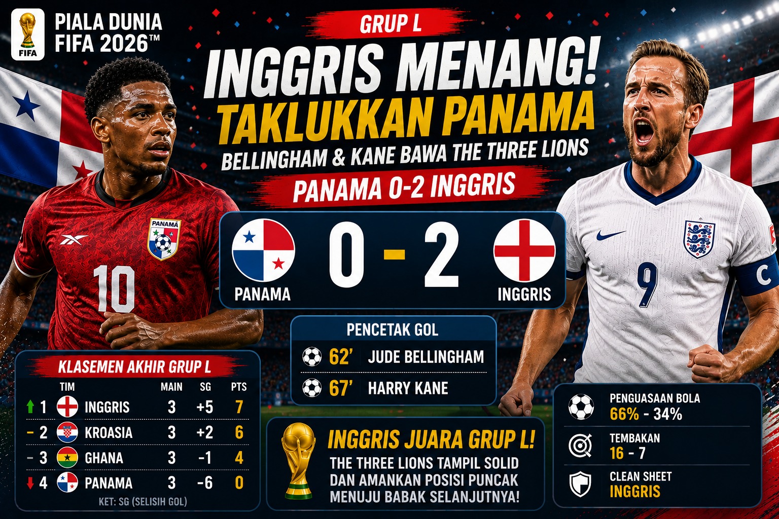 inggris