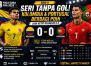 Kolombia dan Portugal Berbagi Poin, Laga Grup K Berakhir Tanpa Gol