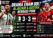 Hasil Piala Dunia: Aljazair dan Austria Bermain Imbang 3-3 di Laga Penutup Grup J