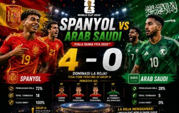 Piala Dunia