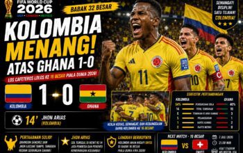 Piala Dunia